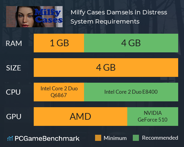 Milfy Cases: Damsels in Distress System Requirements PC Graph - Can I Run Milfy Cases: Damsels in Distress