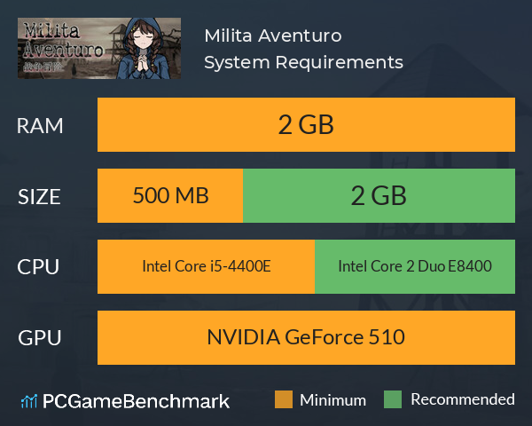 Milita Aventuro System Requirements PC Graph - Can I Run Milita Aventuro