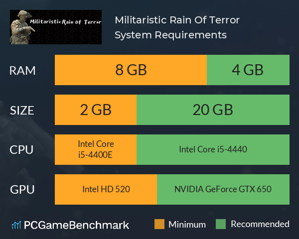 Militaristic Rain Of Terror System Requirements PC Graph - Can I Run Militaristic Rain Of Terror