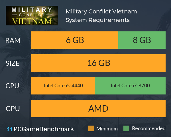 Military Conflict: Vietnam System Requirements PC Graph - Can I Run Military Conflict: Vietnam