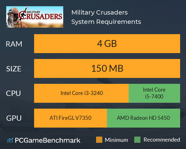 Military Crusaders System Requirements PC Graph - Can I Run Military Crusaders