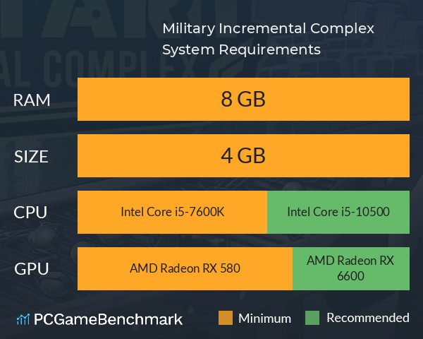 Military Incremental Complex System Requirements PC Graph - Can I Run Military Incremental Complex