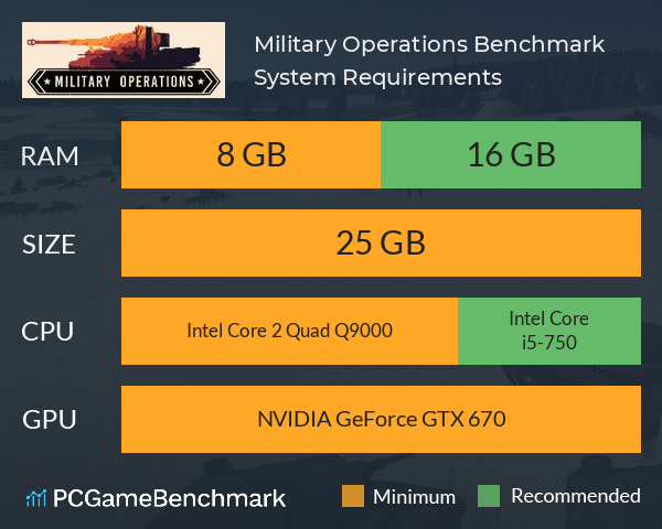 Military Operations: Benchmark System Requirements PC Graph - Can I Run Military Operations: Benchmark