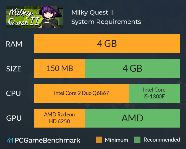 Milky Quest II System Requirements PC Graph - Can I Run Milky Quest II