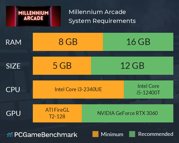 Millennium Arcade System Requirements PC Graph - Can I Run Millennium Arcade