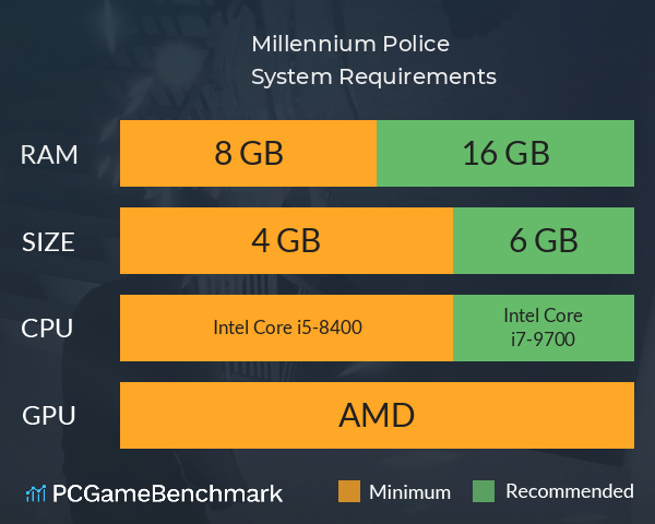 Millennium Police System Requirements PC Graph - Can I Run Millennium Police