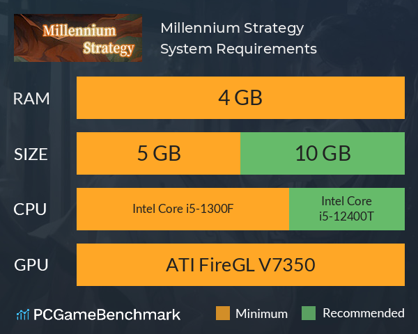 Millennium Strategy System Requirements PC Graph - Can I Run Millennium Strategy