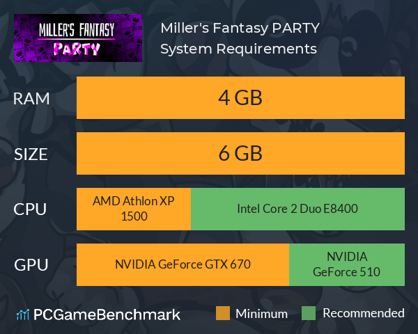 Miller's Fantasy: PARTY System Requirements PC Graph - Can I Run Miller's Fantasy: PARTY