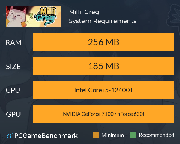 Milli & Greg System Requirements PC Graph - Can I Run Milli & Greg