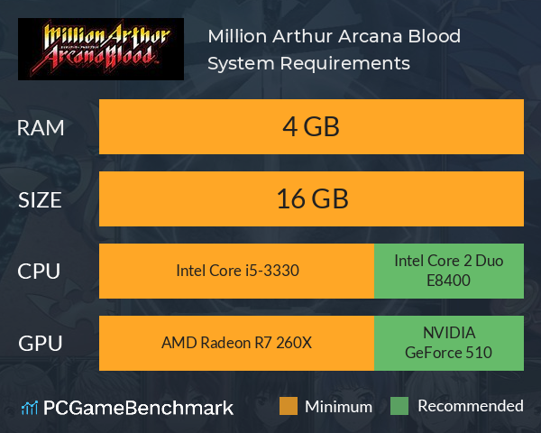 SQUARE ENIX - Games - Million Arthur: Arcana Blood