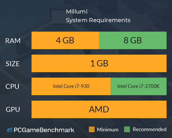 Millumi System Requirements PC Graph - Can I Run Millumi