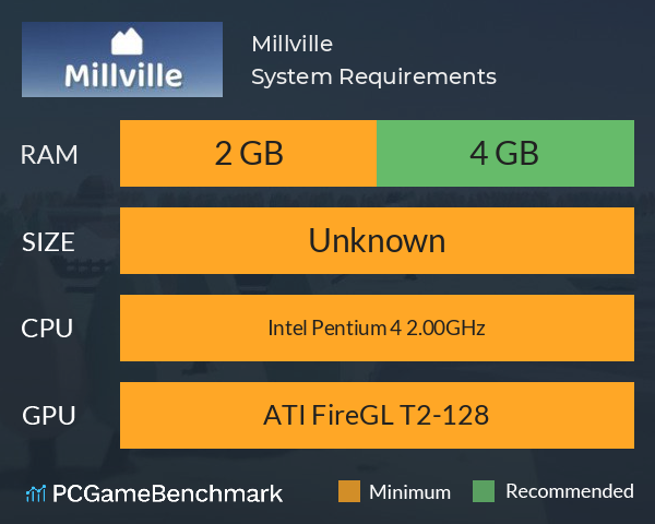 Millville System Requirements PC Graph - Can I Run Millville