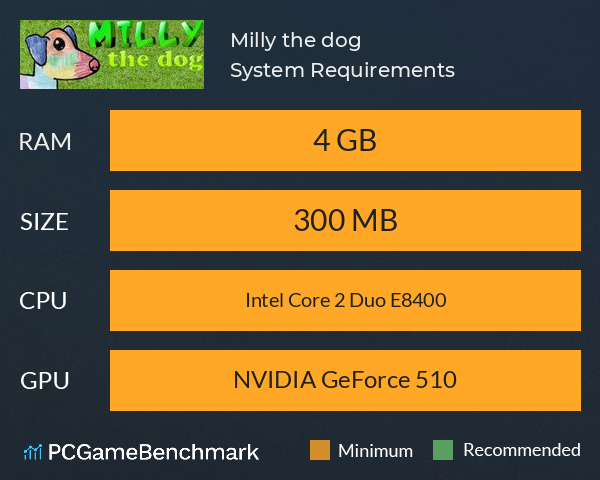 Milly the dog System Requirements PC Graph - Can I Run Milly the dog