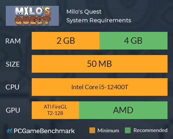 Milo's Quest System Requirements PC Graph - Can I Run Milo's Quest