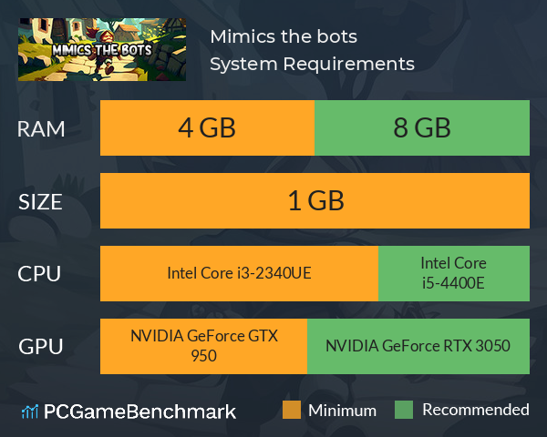 Mimics the bots System Requirements PC Graph - Can I Run Mimics the bots