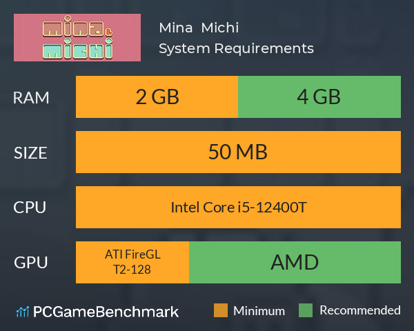 Mina & Michi System Requirements PC Graph - Can I Run Mina & Michi