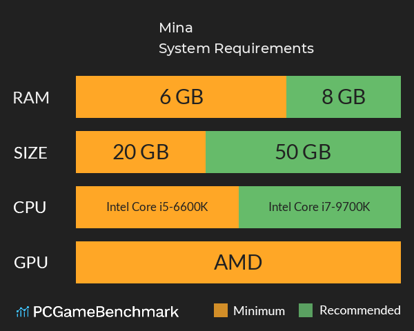 Mina System Requirements PC Graph - Can I Run Mina