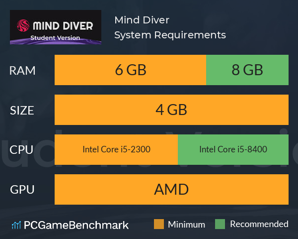 Mind Diver System Requirements PC Graph - Can I Run Mind Diver