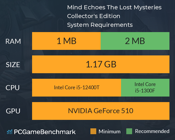 Mind Echoes: The Lost Mysteries Collector's Edition System Requirements PC Graph - Can I Run Mind Echoes: The Lost Mysteries Collector's Edition