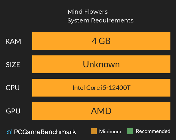 Mind Flowers System Requirements PC Graph - Can I Run Mind Flowers