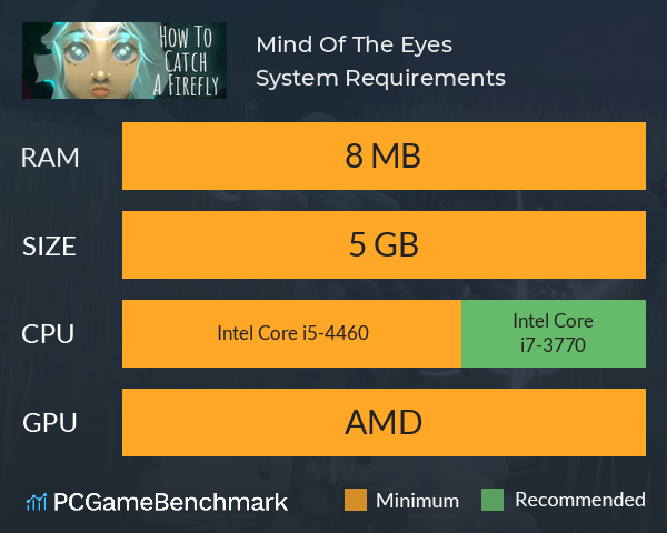 Mind Of The Eyes System Requirements PC Graph - Can I Run Mind Of The Eyes