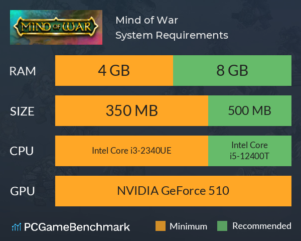 Mind of War System Requirements PC Graph - Can I Run Mind of War