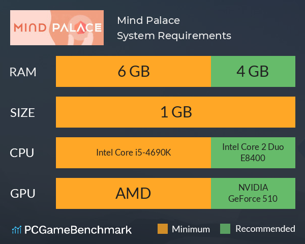 Mind Palace System Requirements PC Graph - Can I Run Mind Palace