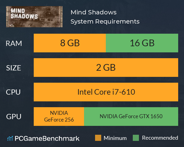 Mind Shadows System Requirements PC Graph - Can I Run Mind Shadows