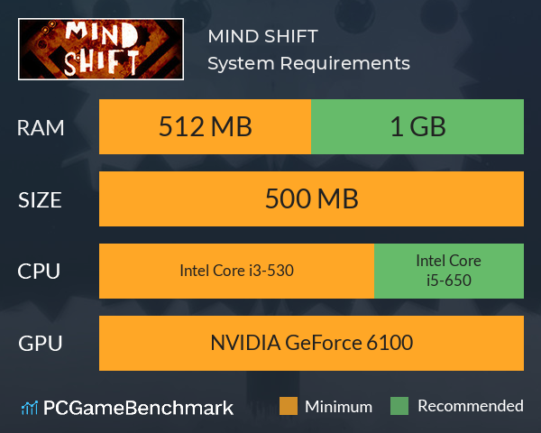 MIND SHIFT ? System Requirements PC Graph - Can I Run MIND SHIFT ?