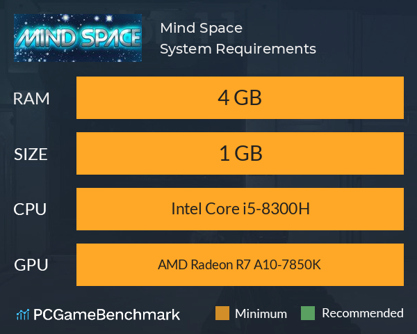 Mind Space System Requirements PC Graph - Can I Run Mind Space