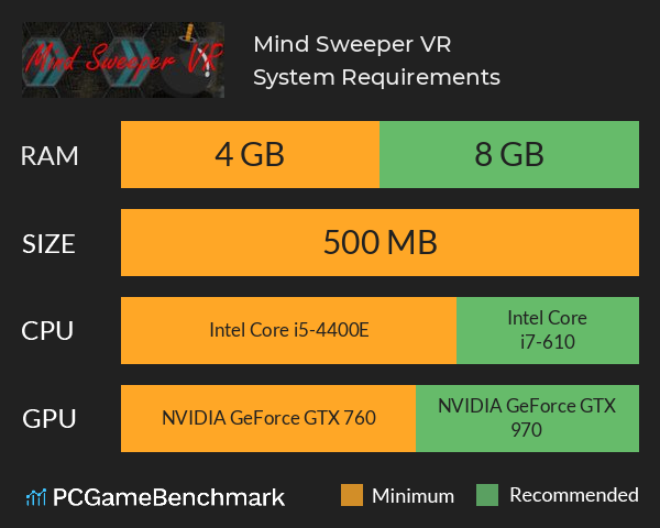 Mind Sweeper VR System Requirements PC Graph - Can I Run Mind Sweeper VR