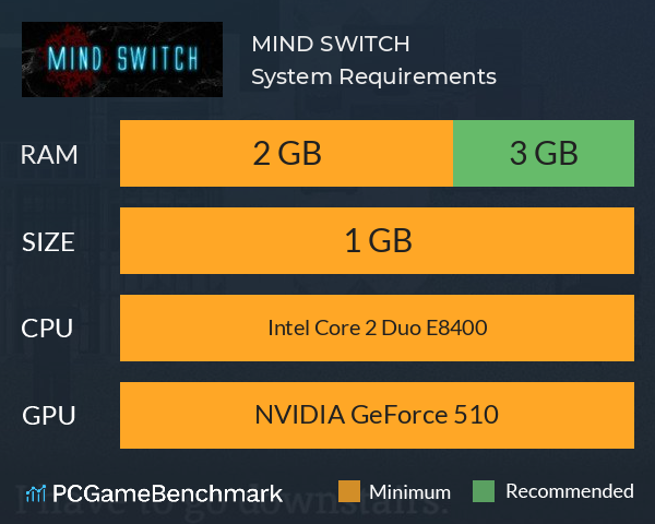 MIND SWITCH System Requirements PC Graph - Can I Run MIND SWITCH