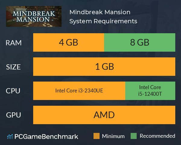 Mindbreak Mansion System Requirements PC Graph - Can I Run Mindbreak Mansion