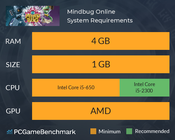 Mindbug Online System Requirements PC Graph - Can I Run Mindbug Online