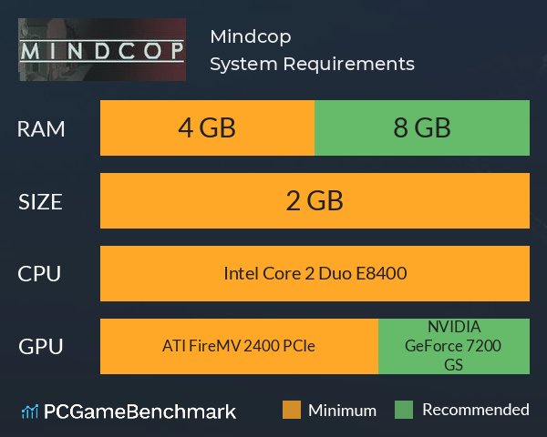 Mindcop System Requirements PC Graph - Can I Run Mindcop