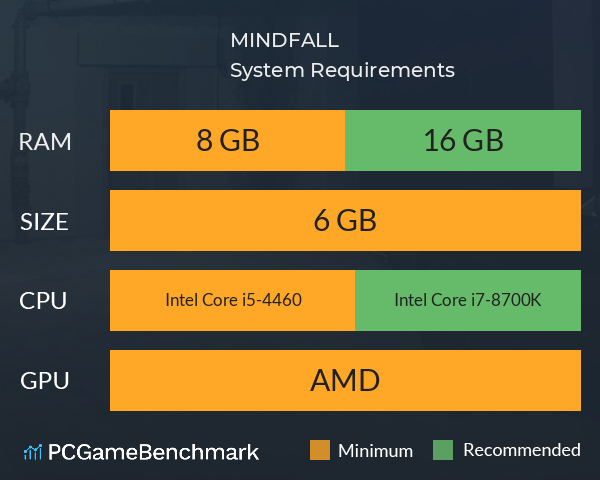 MINDFALL System Requirements PC Graph - Can I Run MINDFALL