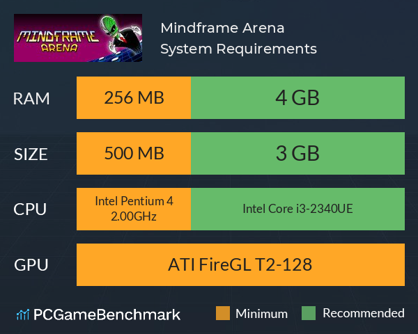 Mindframe Arena System Requirements PC Graph - Can I Run Mindframe Arena