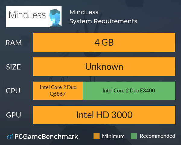 MindLess System Requirements PC Graph - Can I Run MindLess