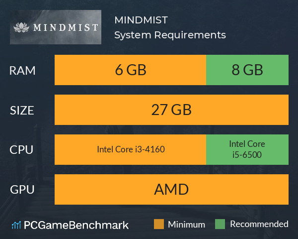 MINDMIST System Requirements PC Graph - Can I Run MINDMIST