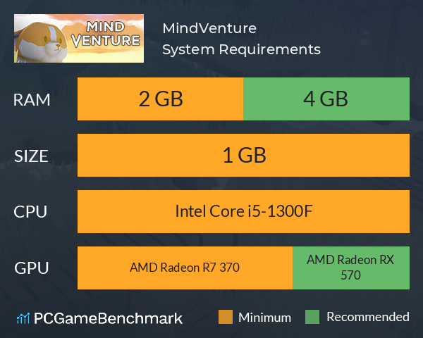 MindVenture System Requirements PC Graph - Can I Run MindVenture