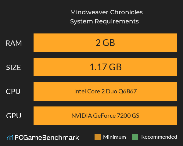 Mindweaver Chronicles System Requirements PC Graph - Can I Run Mindweaver Chronicles