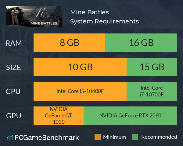 Mine Battles System Requirements PC Graph - Can I Run Mine Battles