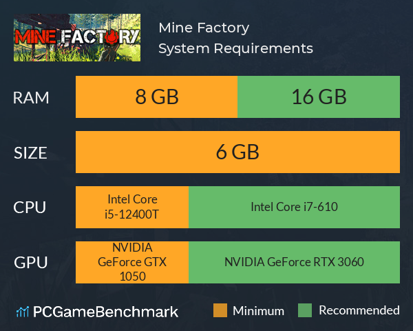 Mine Factory System Requirements PC Graph - Can I Run Mine Factory