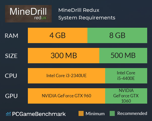 MineDrill Redux System Requirements PC Graph - Can I Run MineDrill Redux