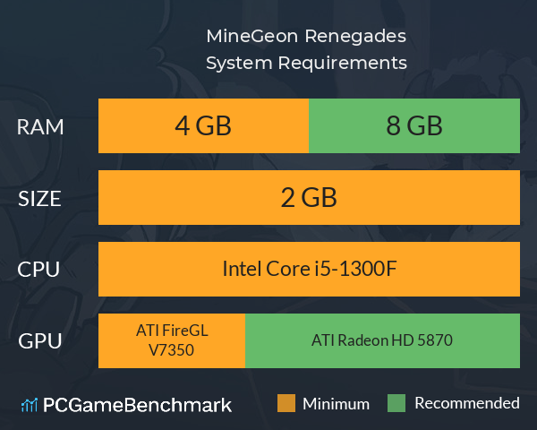 MineGeon: Renegades System Requirements PC Graph - Can I Run MineGeon: Renegades