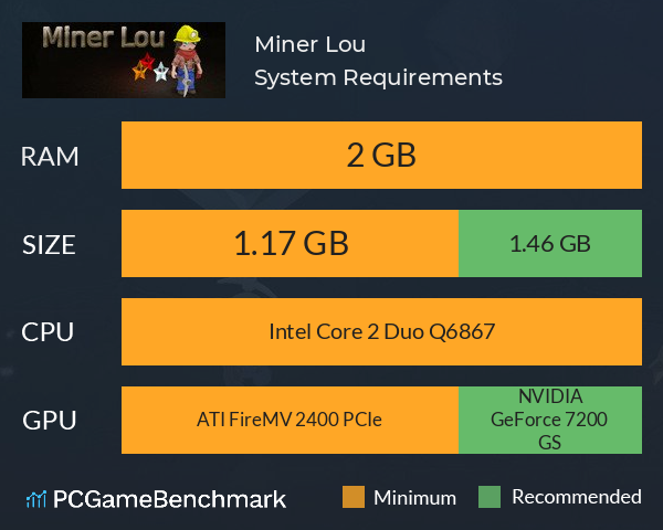 Miner Lou System Requirements PC Graph - Can I Run Miner Lou