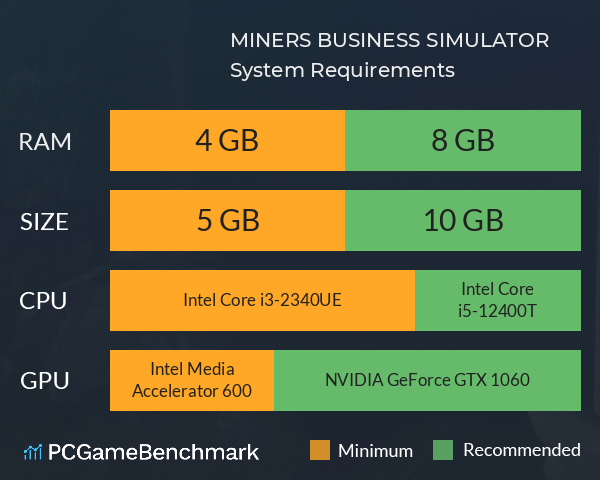 MINER’S BUSINESS SIMULATOR System Requirements PC Graph - Can I Run MINER’S BUSINESS SIMULATOR