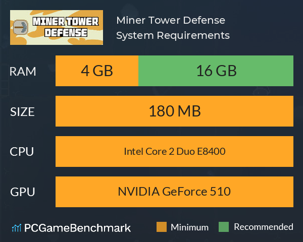 Miner Tower Defense System Requirements PC Graph - Can I Run Miner Tower Defense