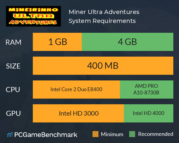 Miner Ultra Adventures System Requirements PC Graph - Can I Run Miner Ultra Adventures