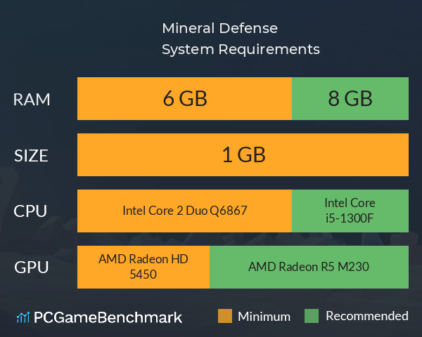 Mineral Defense System Requirements PC Graph - Can I Run Mineral Defense